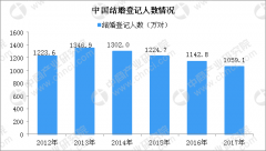 苏州婚庆行业市场发展现状分析：“个性化定制