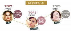 完美新娘的眉形需要从它开始~